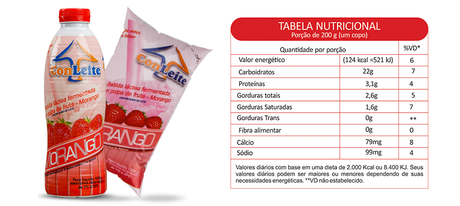 bebida lactea - tabela