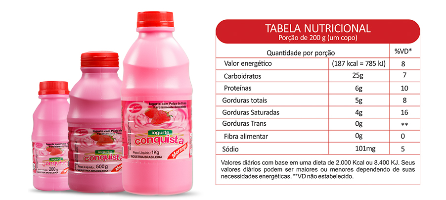iogurtes-morango-tabela
