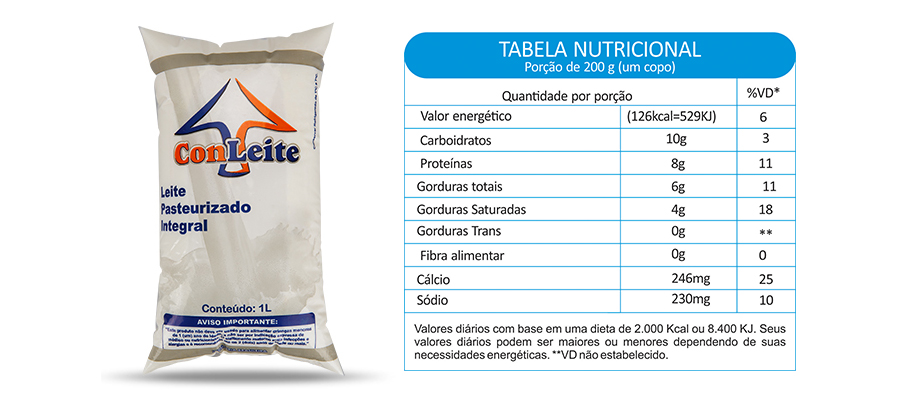 leite_integral - tabela