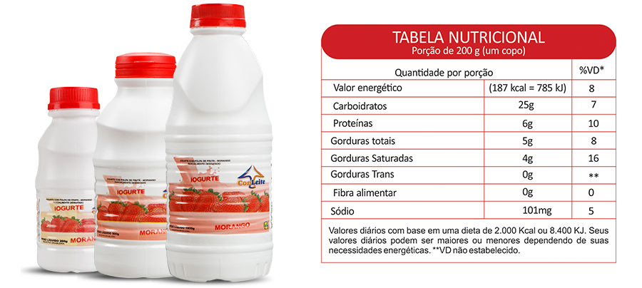 morango-Iogurtes tabela